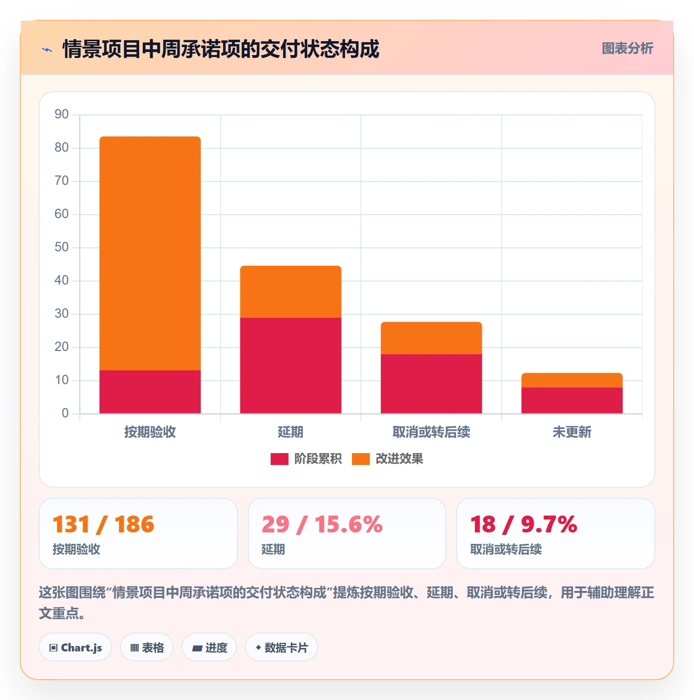 周进展落地方案：项目成员开展进度跟踪的数据分析案例解析