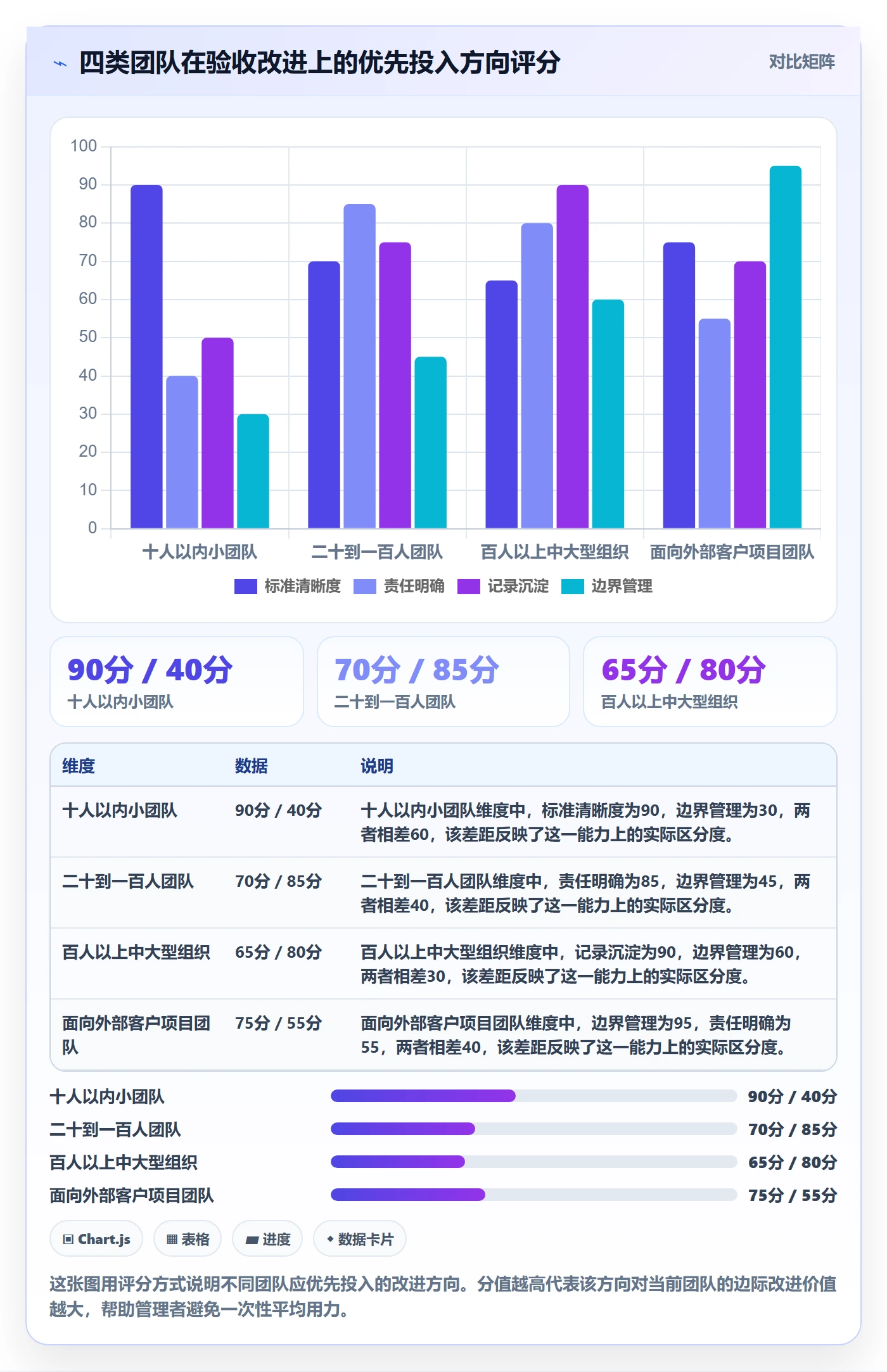 验收怎么做?企业管理者实操方法:任务验收从0到1