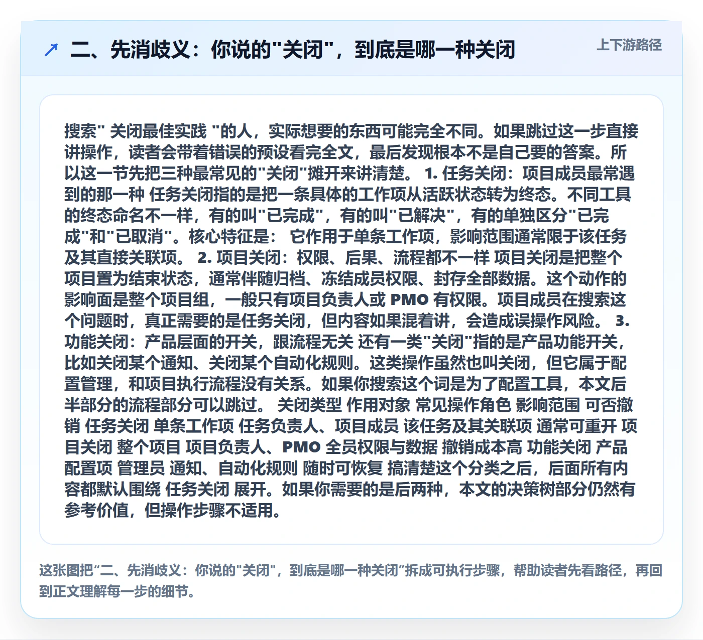 二、先消歧义:你说的"关闭",到底是哪一种关闭