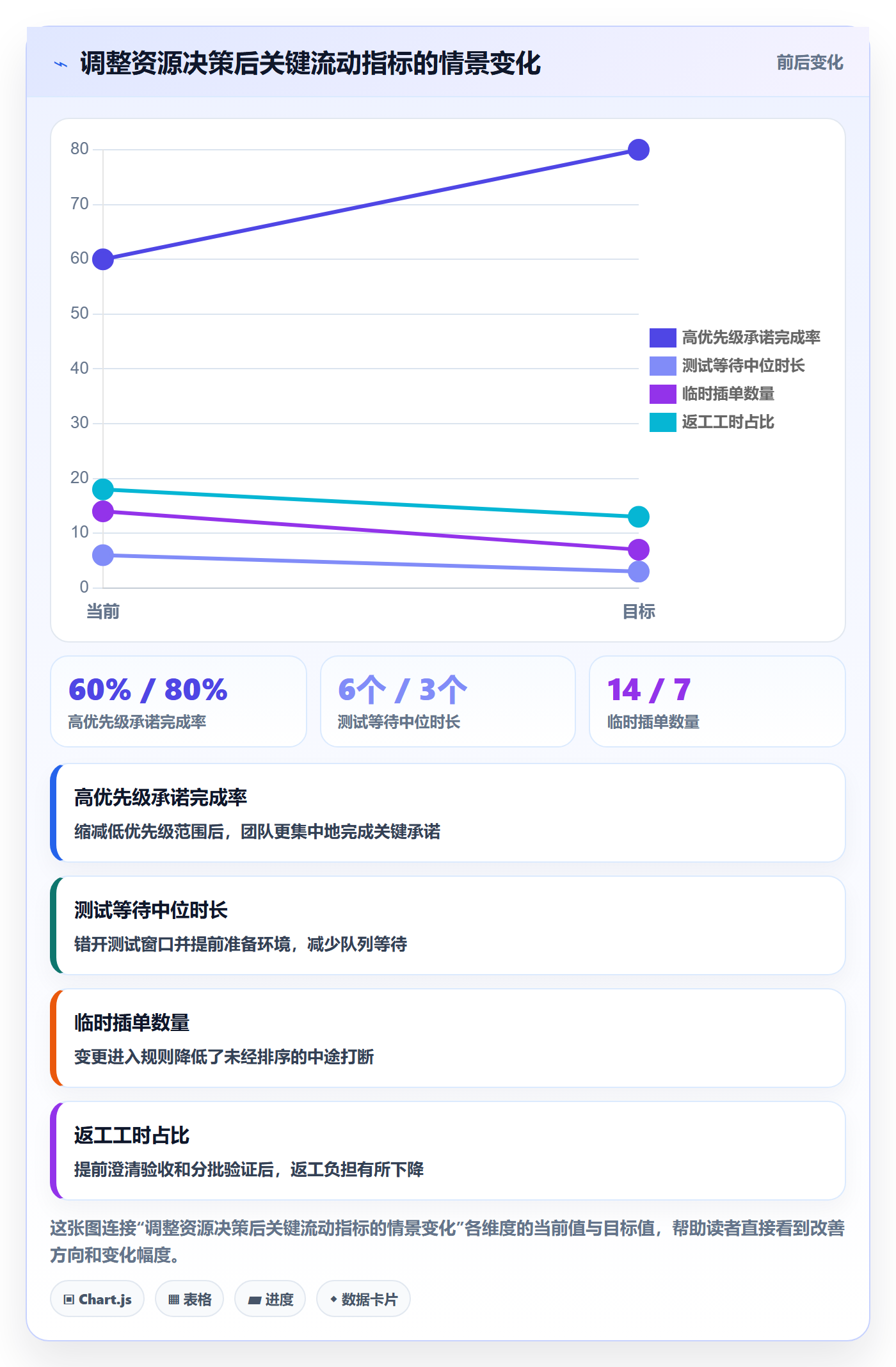 资源管理如何做好资源？研发团队实操方法与操作步骤