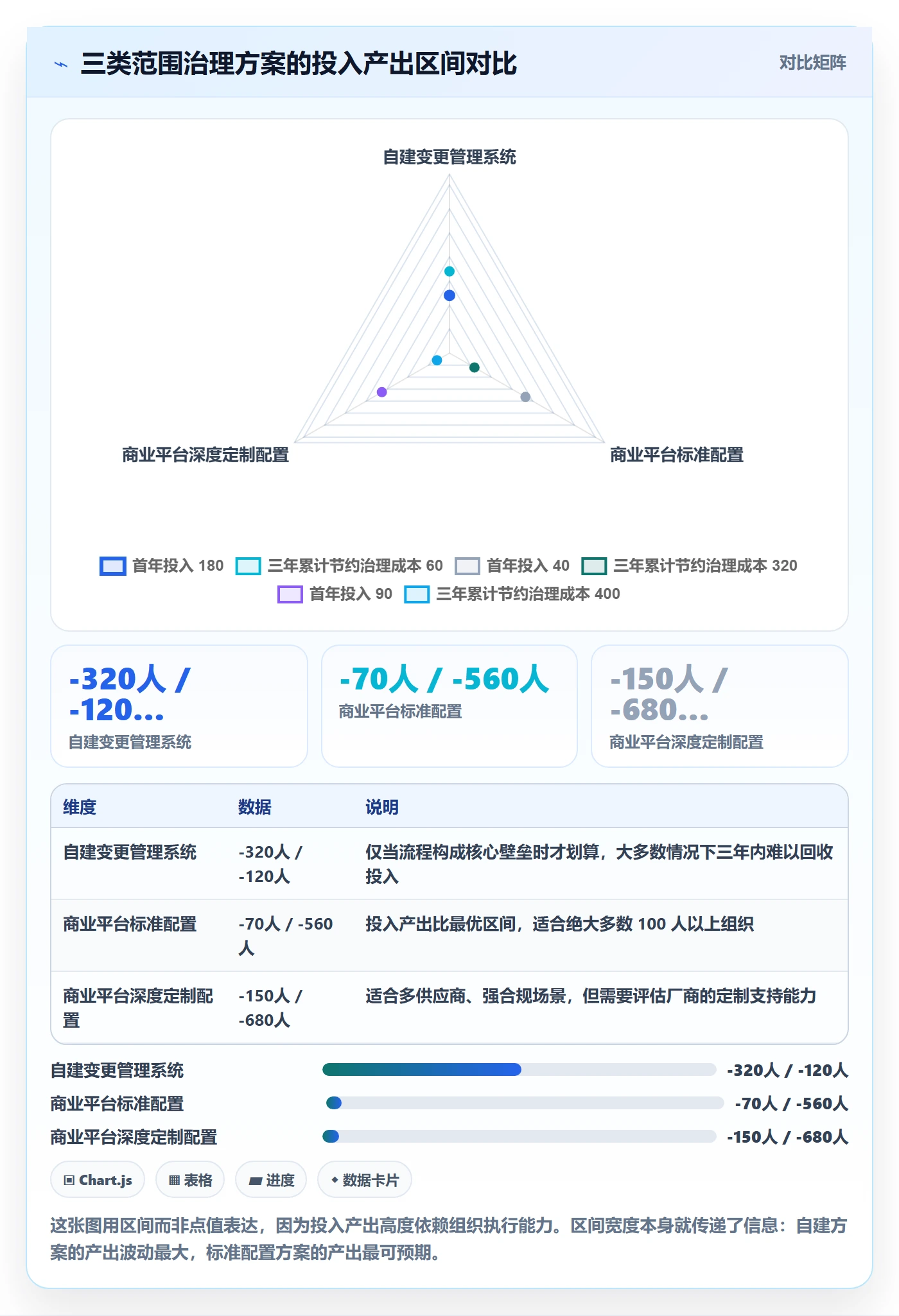 范围最佳实践:企业管理者项目范围落地方案,常见问题
