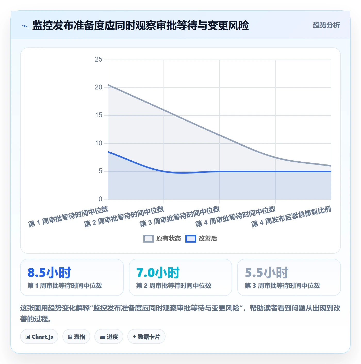发布审批最佳实践:项目经理发布管理入门指南,常见问题
