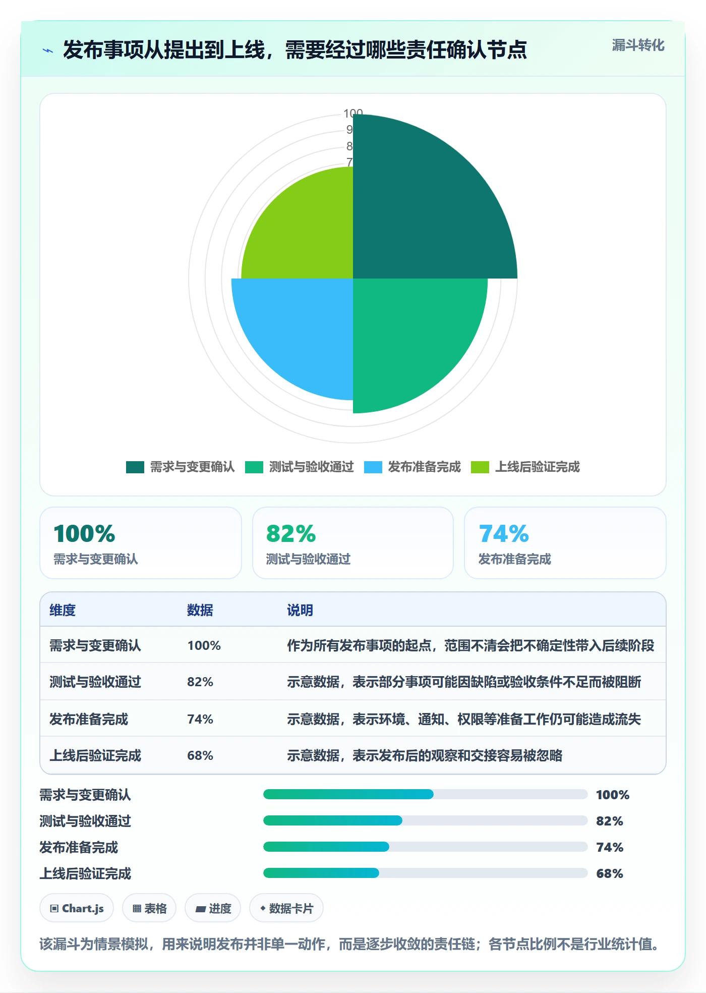发布最佳实践：项目成员发布管理入门指南，常见问题
