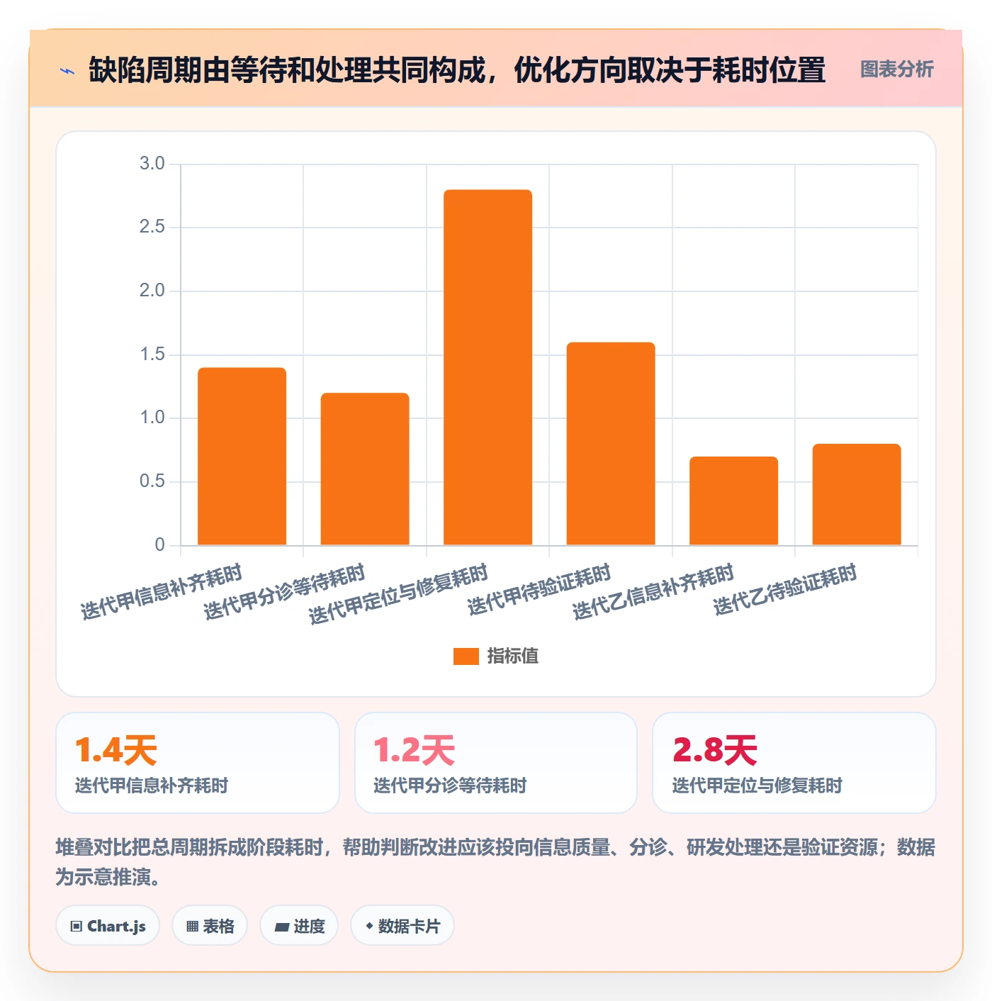 问题管理指南:项目负责人如何做好Bug / 缺陷,实操方法全流程