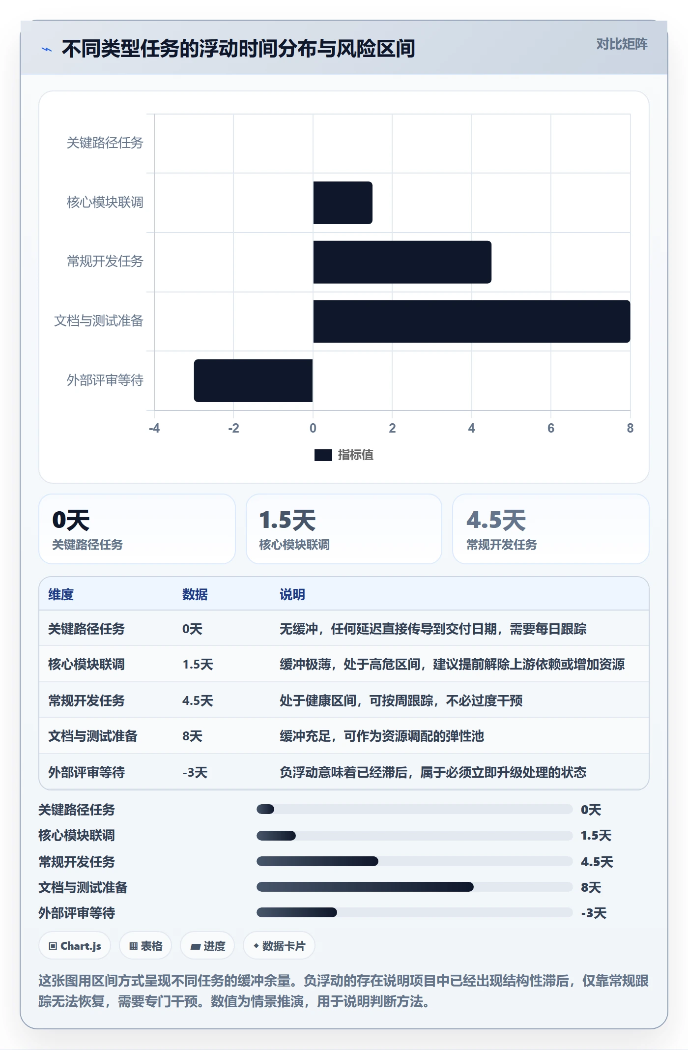 前置任务流程与规范:项目成员任务依赖风险控制关键指标