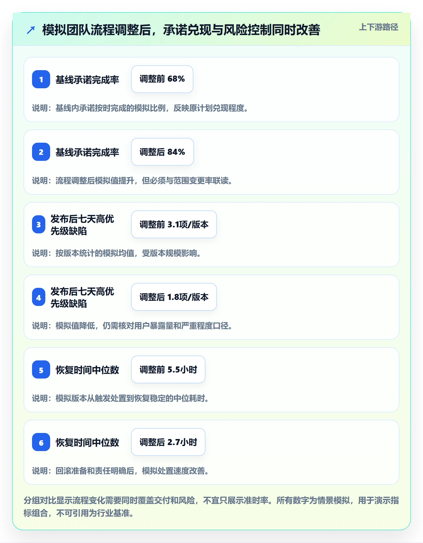 版本流程与规范：跨部门团队版本管理最佳实践关键指标