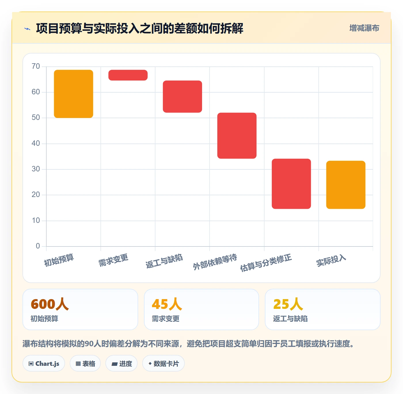 审批管理指南:PMO如何做好工时表,入门指南全流程