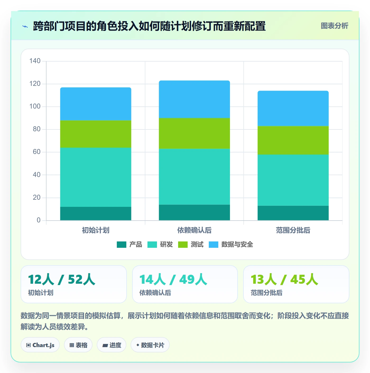 人员投入怎么做？项目负责人数据分析：人力资源计划从0到1