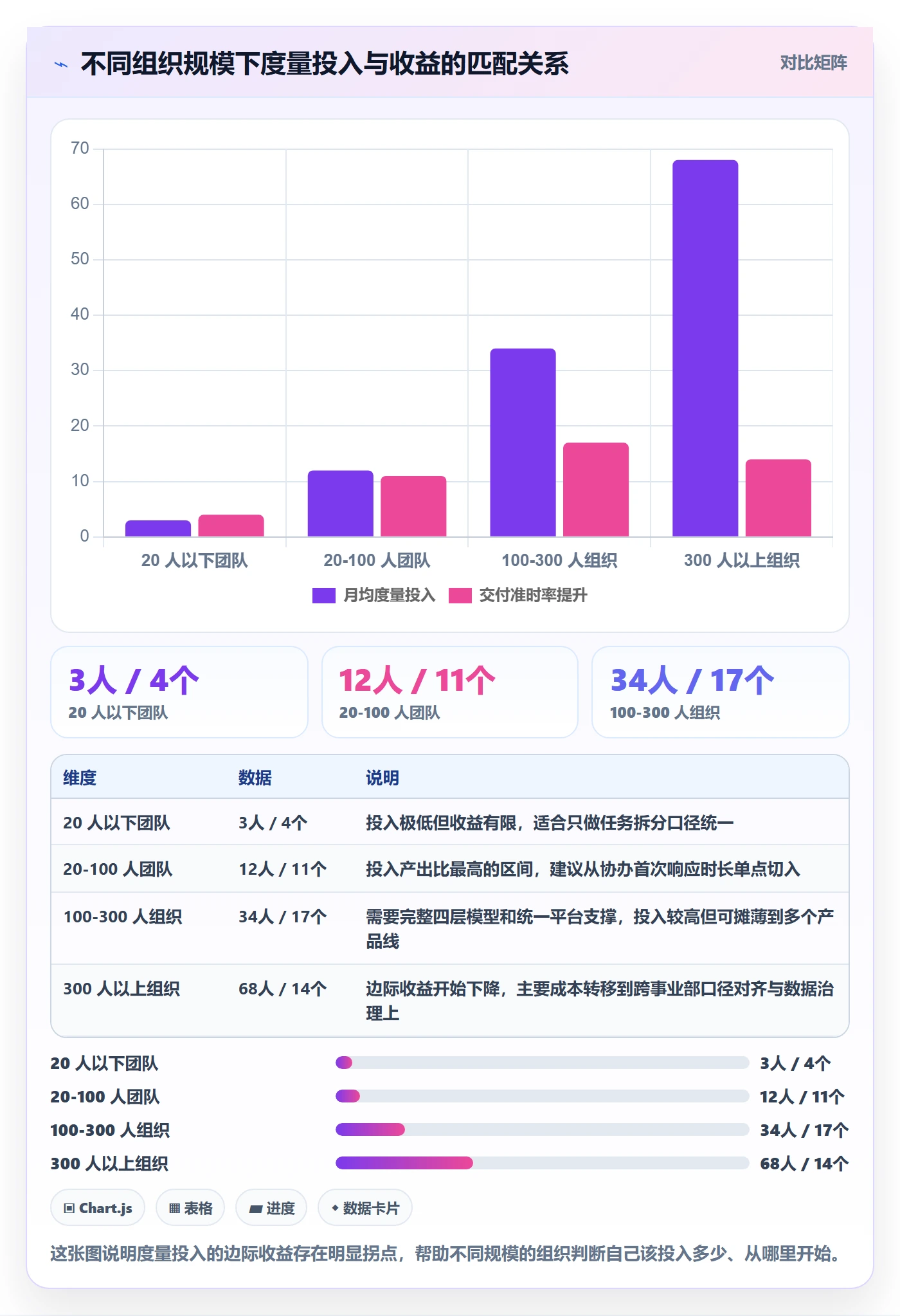 任务分派协办教程：项目负责人数据分析，避坑指南
