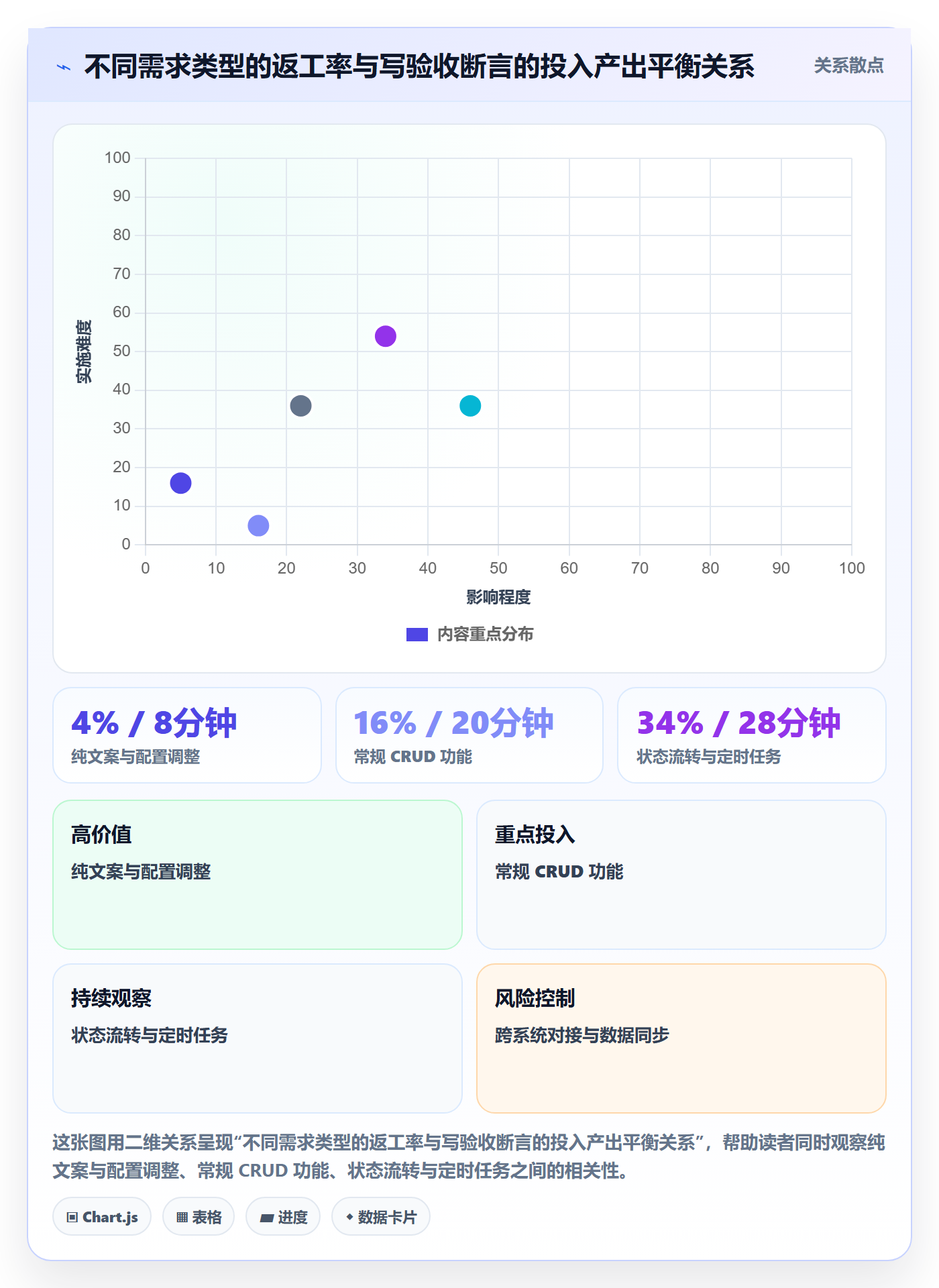 返工怎么做？产品经理流程优化：任务验收从0到1
