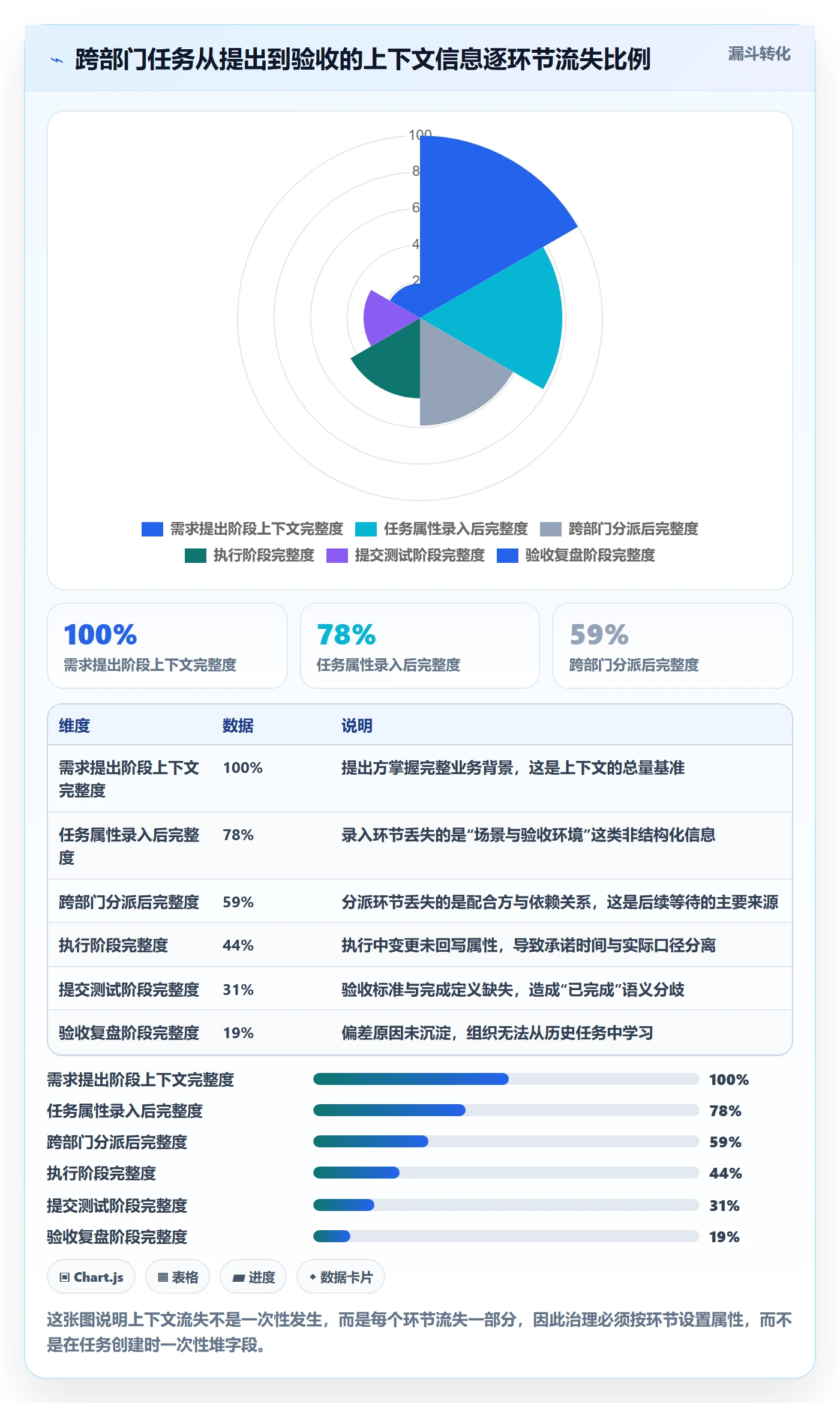 任务属性分类教程:跨部门团队协同管理,避坑指南