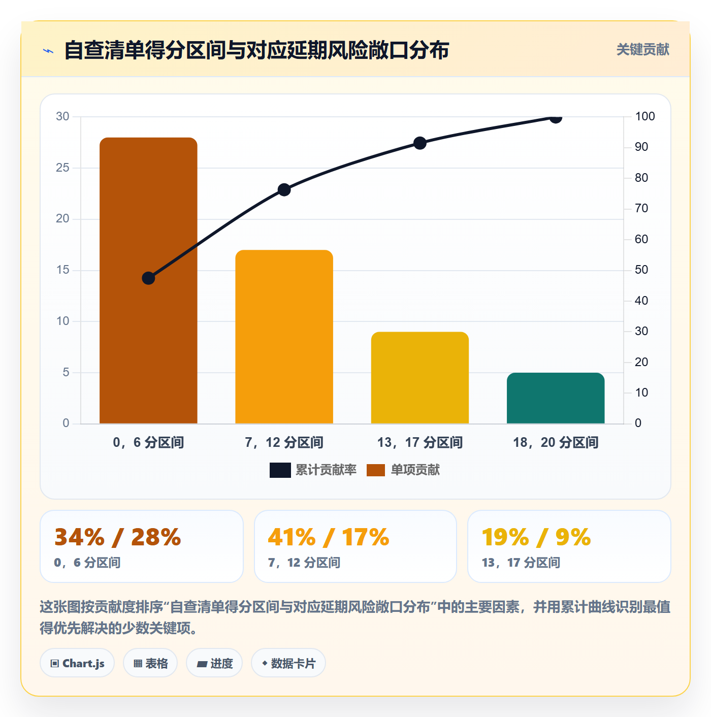 任务依赖如何做好SS?企业管理者流程优化与操作步骤