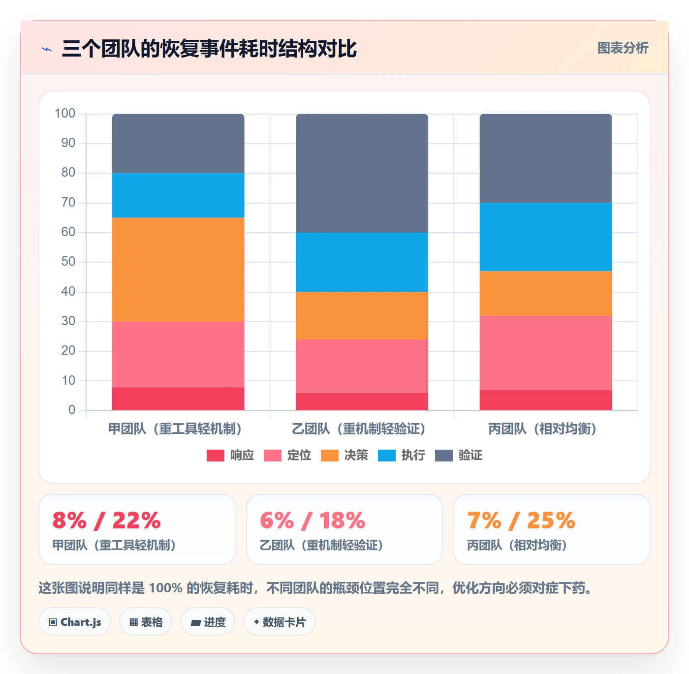 任务执行恢复全流程:管理层数据分析与一文讲清