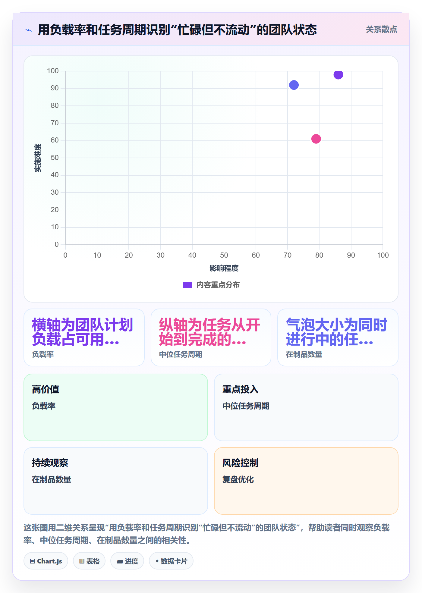 产能最佳实践：项目成员资源负载效率提升，常见问题