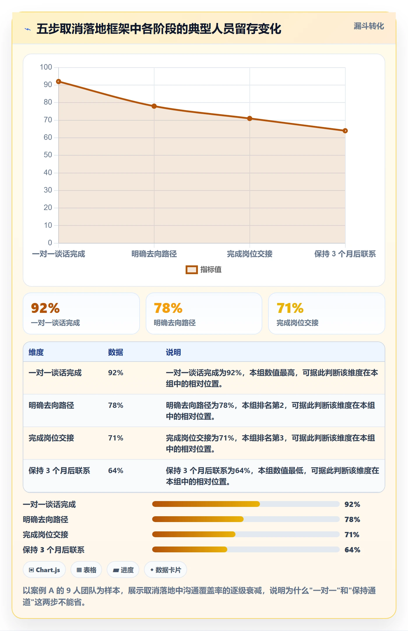 取消落地方案:项目负责人开展任务执行的入门指南案例解析
