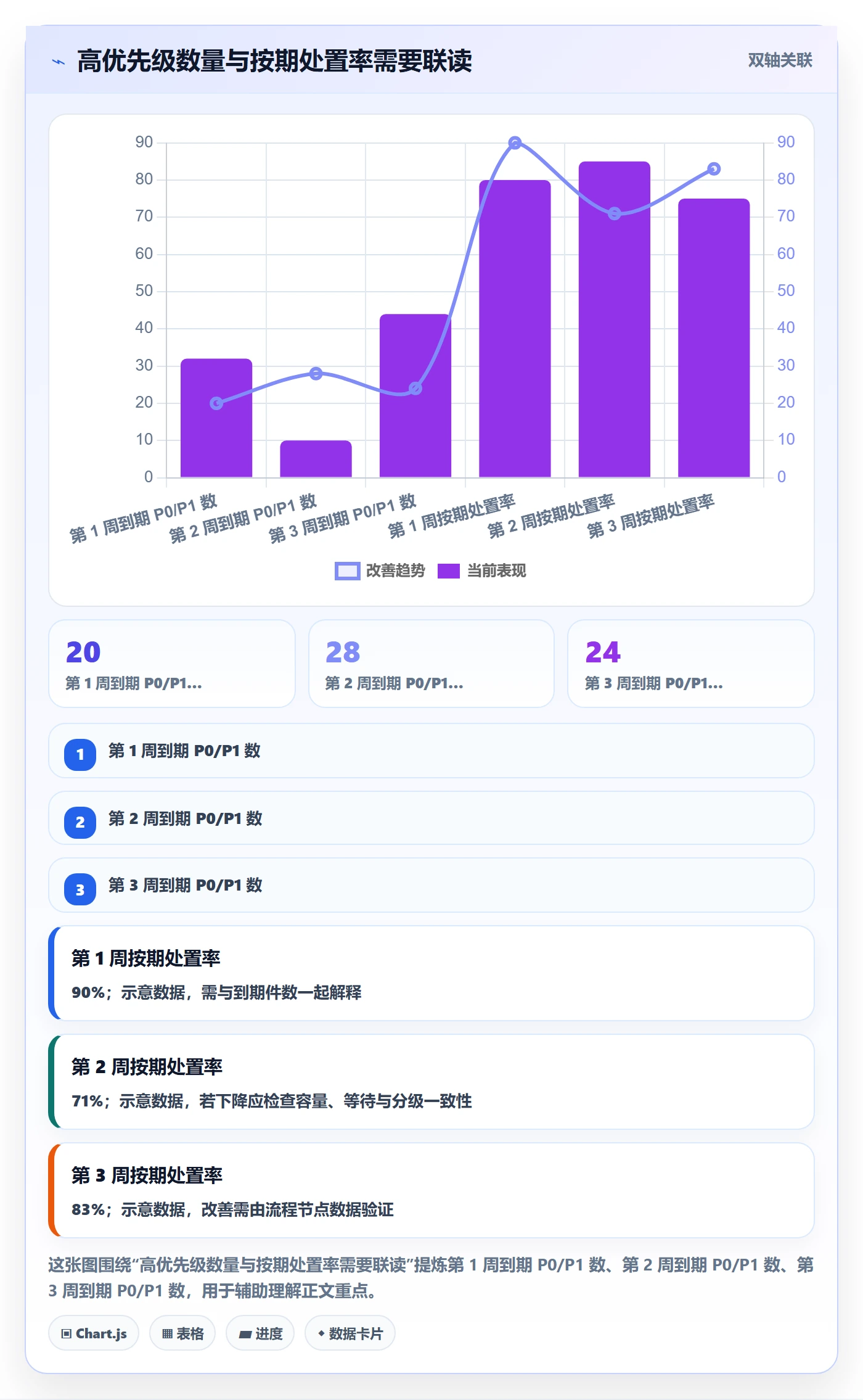 优先级流程与规范:PMOBug / 缺陷数据分析关键指标