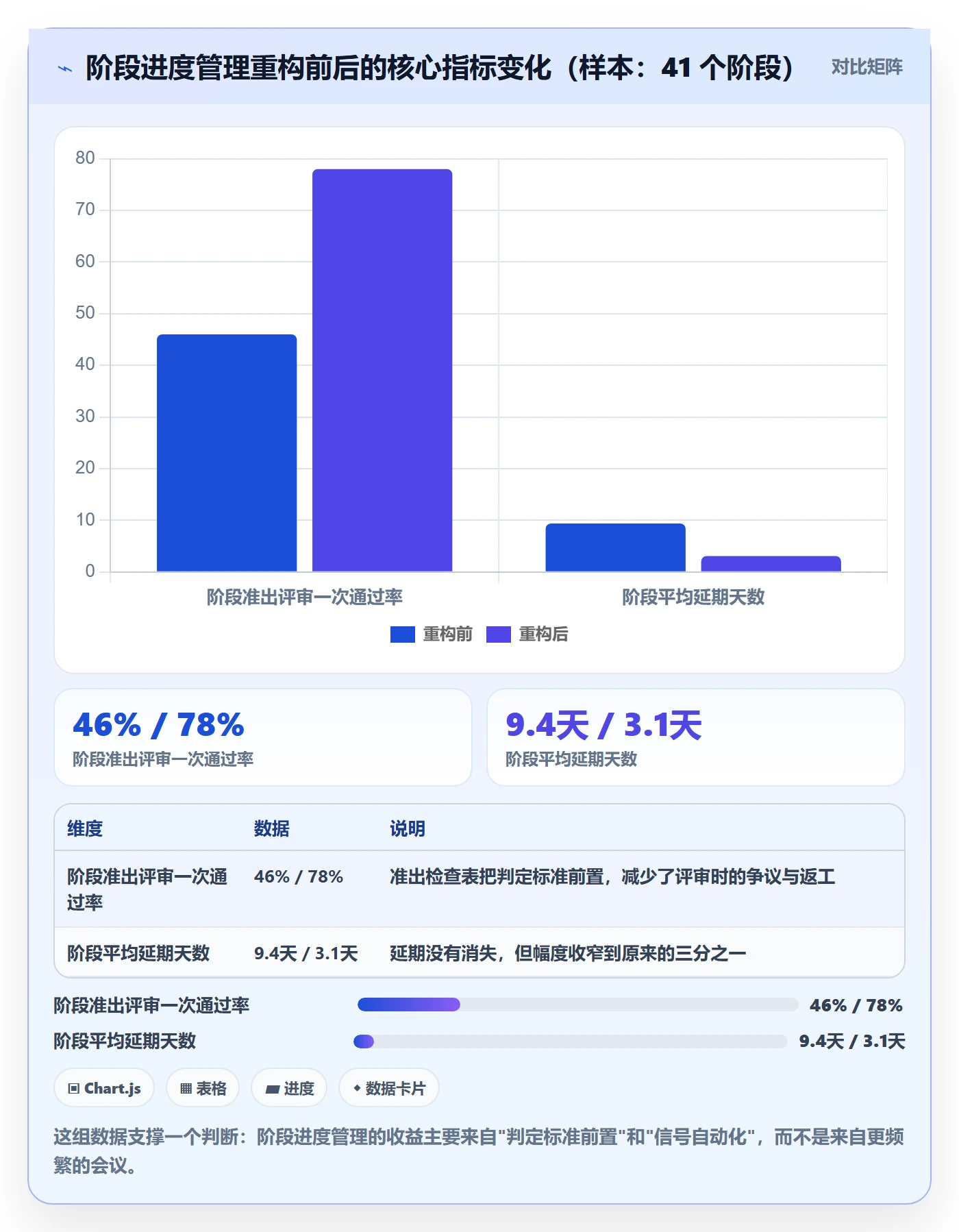 阶段进度管理指南:项目负责人如何做好进度管理,落地方案全流程