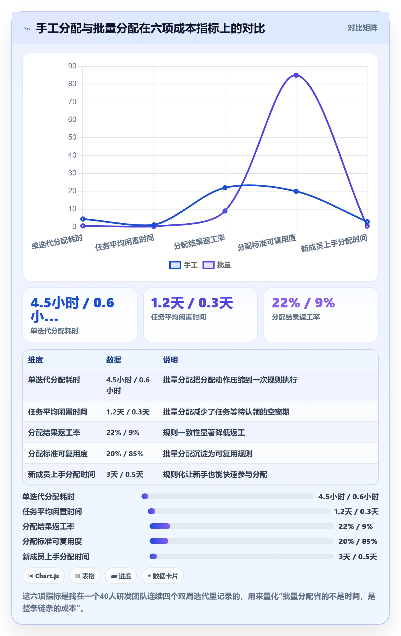 批量分配最佳实践:研发团队任务分派入门指南,常见问题