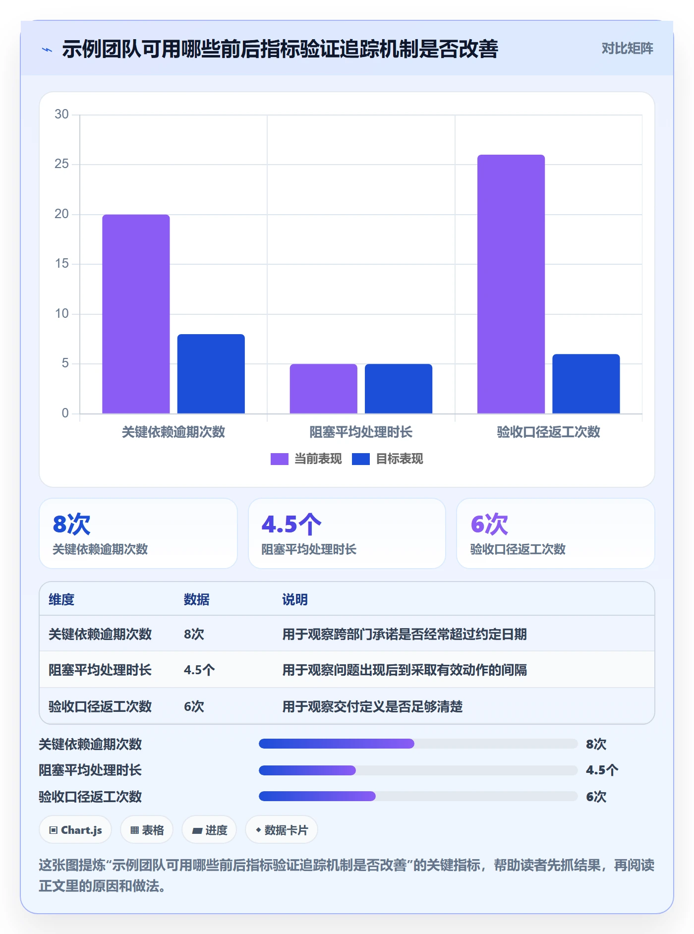 追踪管理方法大全：跨部门团队进度跟踪效率提升落地清单