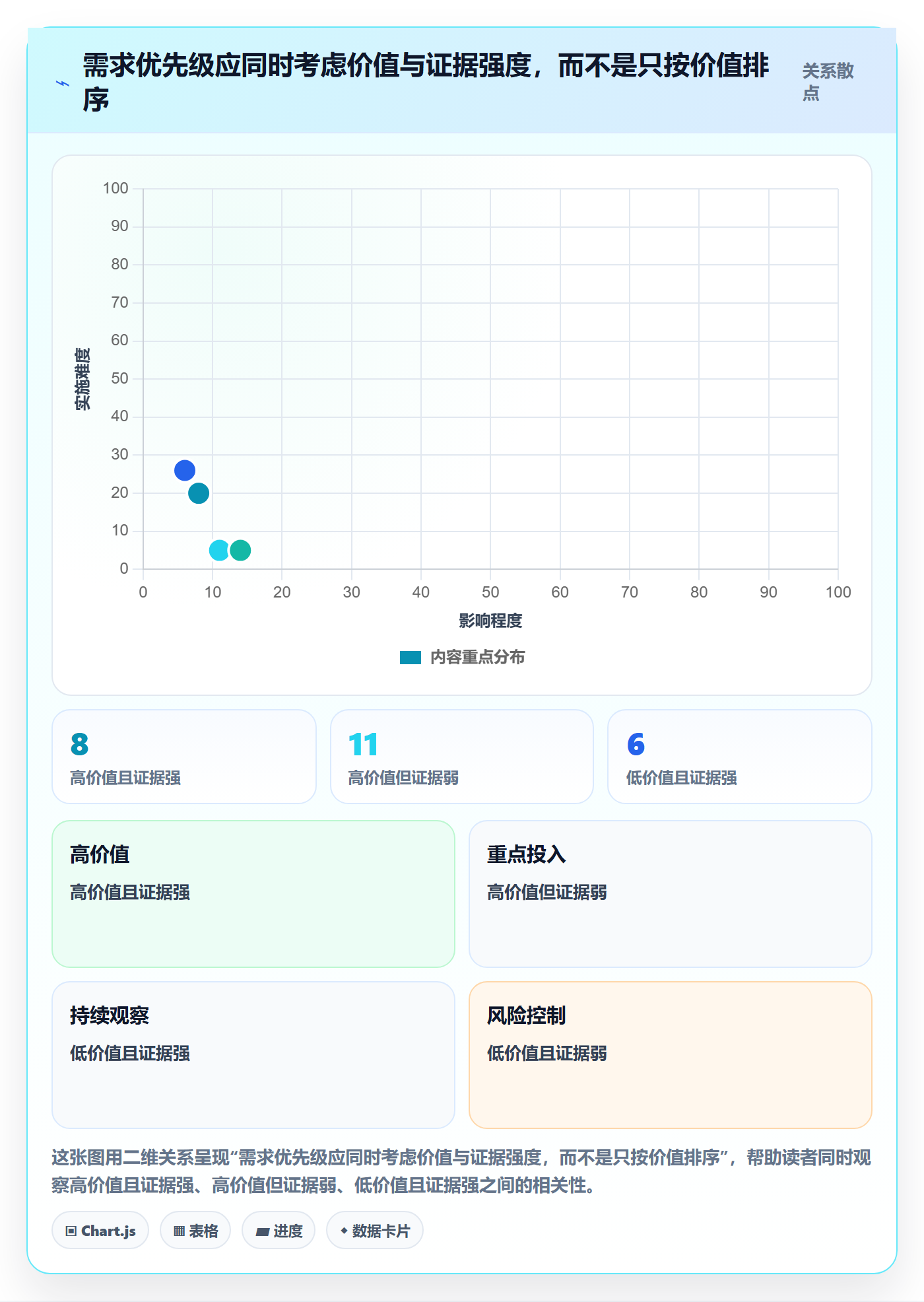 Agile怎么做?产品经理效率提升:敏捷项目从0到1