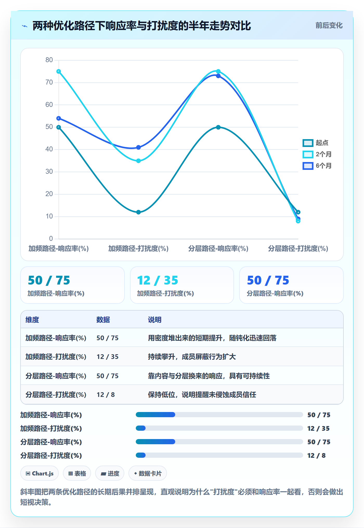 自动提醒流程与规范:项目成员任务提醒最佳实践关键指标