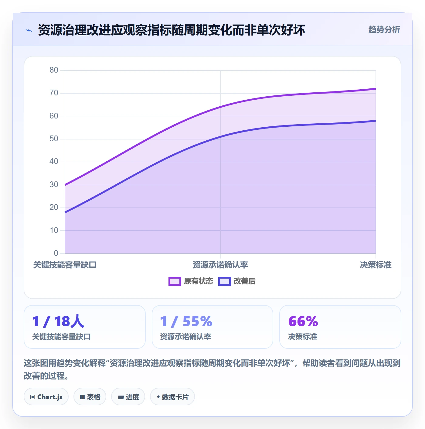 资源管理角色教程：项目经理数据分析，避坑指南