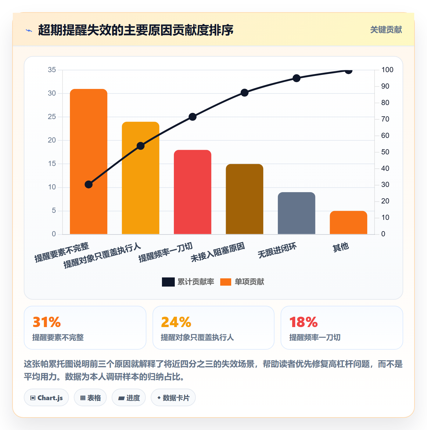 任务提醒如何做好超期提醒?管理层风险控制与操作步骤