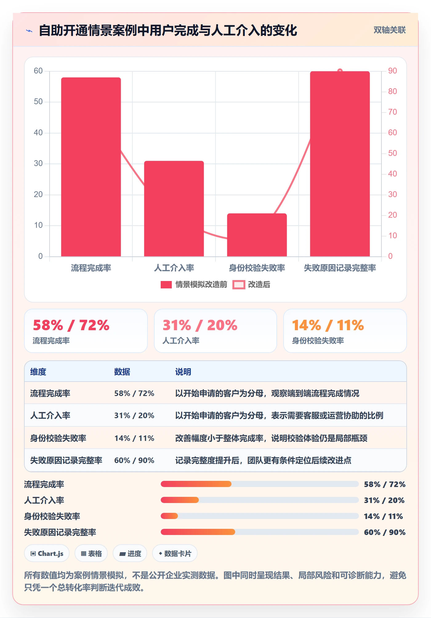 迭代最佳实践:跨部门团队敏捷项目最佳实践,常见问题