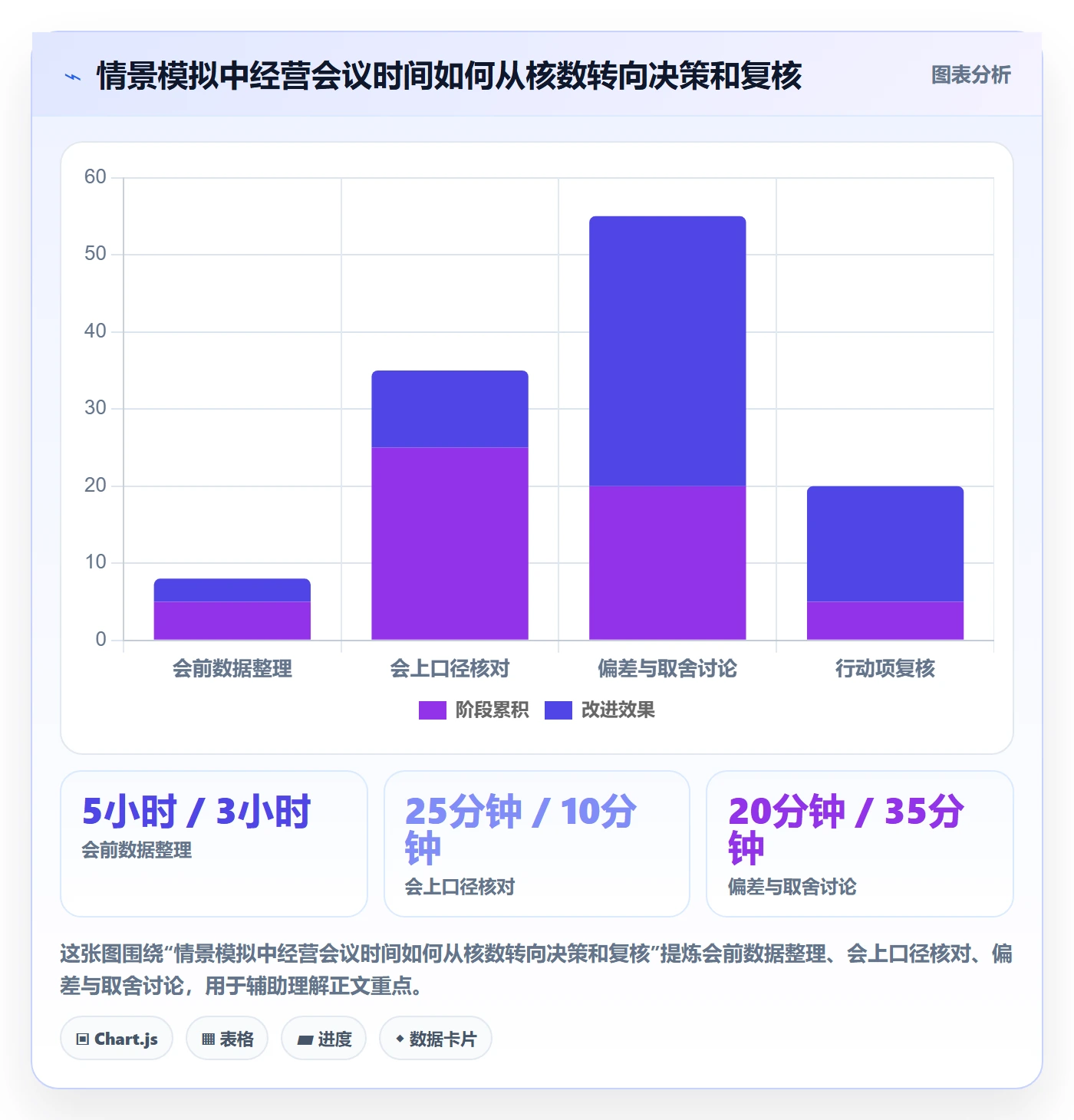 待处理最佳实践:企业管理者看板效率提升,常见问题
