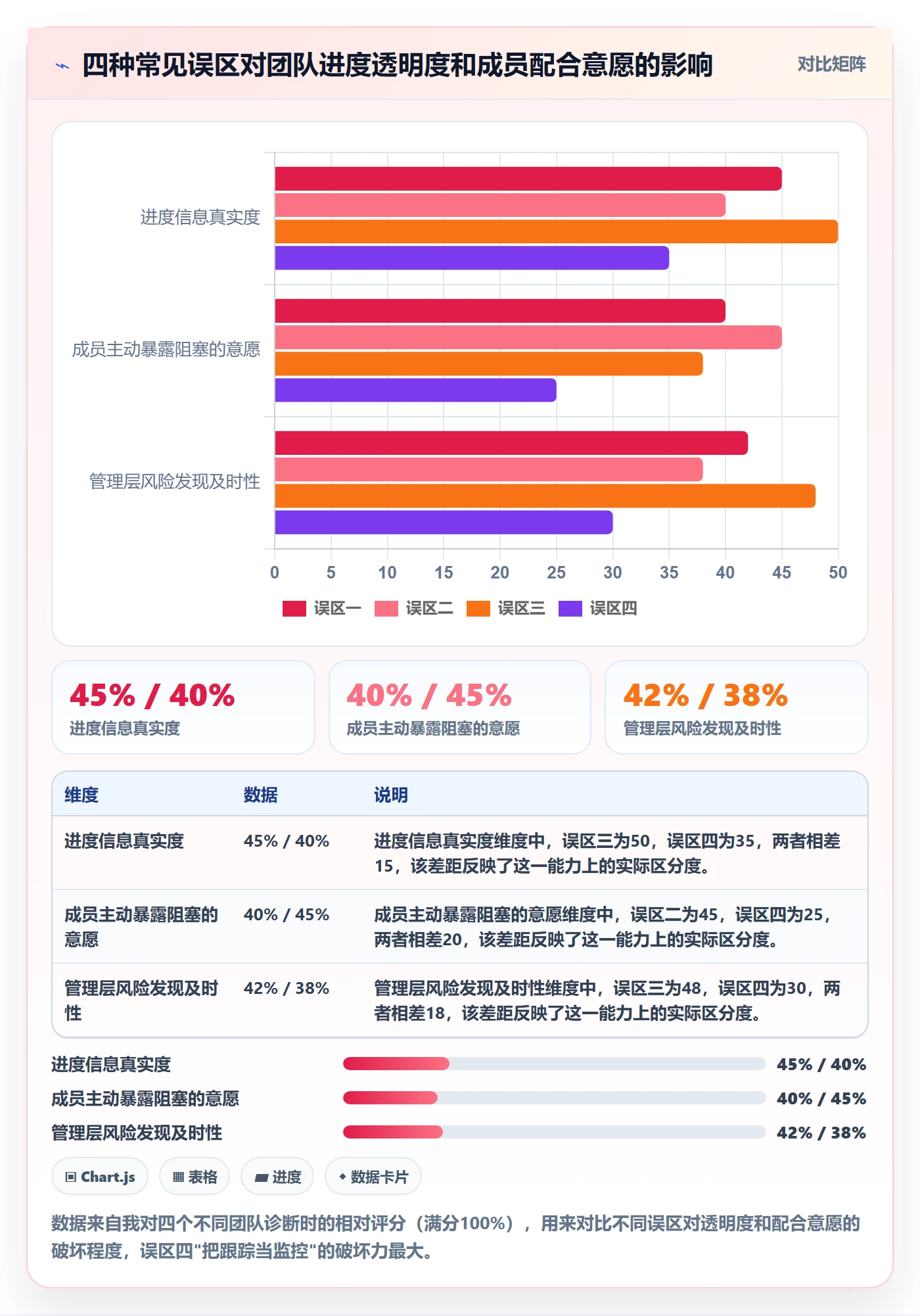 进展流程与规范：项目成员进度跟踪入门指南关键指标