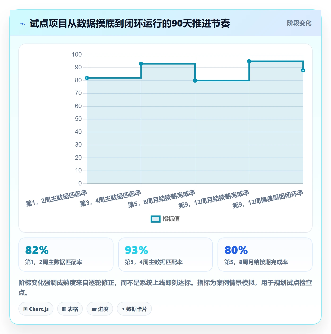实际成本落地方案:PMO开展成本管理的实操方法案例解析