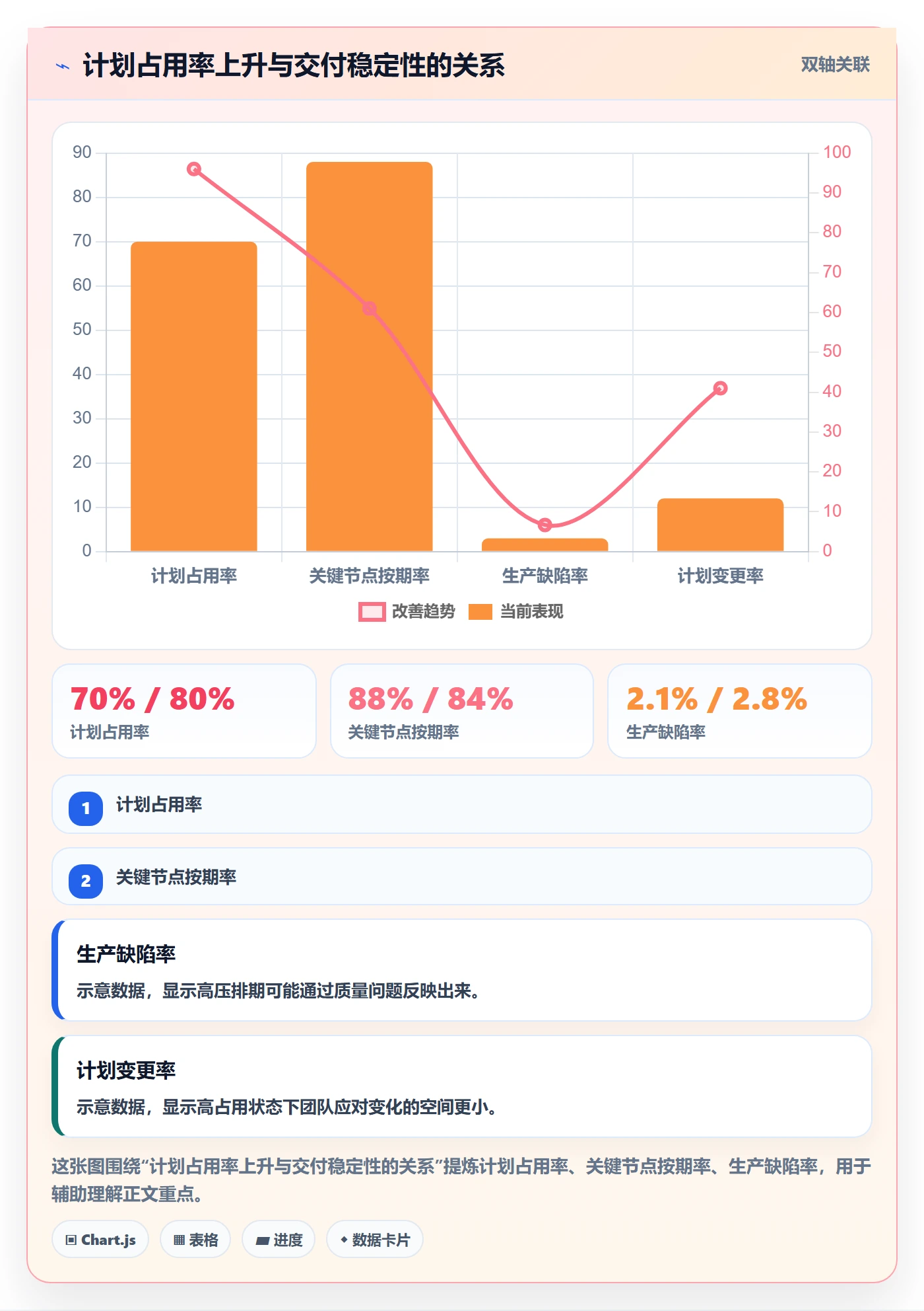 工作量管理指南：研发团队如何做好人力资源计划，落地方案全流程