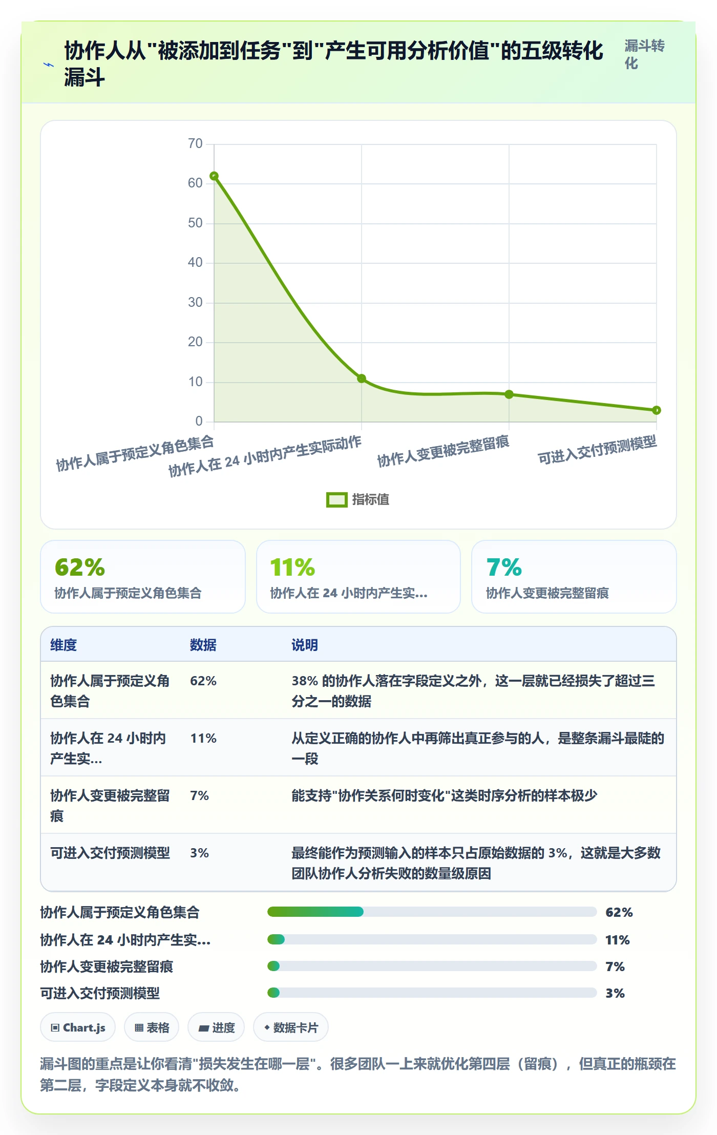 任务管理协作人教程:研发团队数据分析,避坑指南