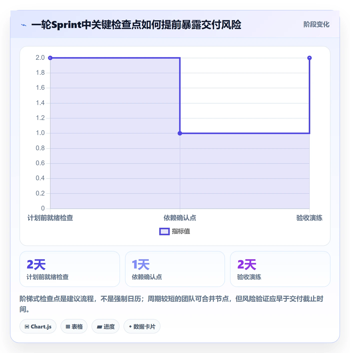 Sprint实操方法:跨部门团队提升敏捷项目效率的实操方法方法与模板