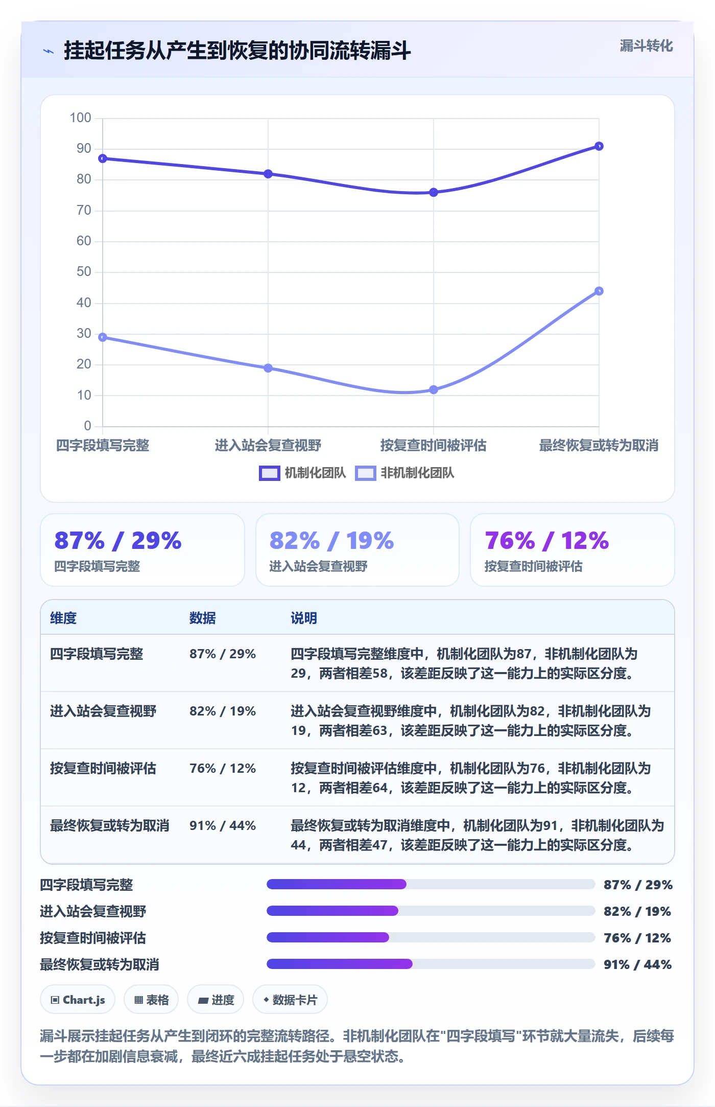 挂起管理方法大全:项目成员任务执行协同管理落地清单