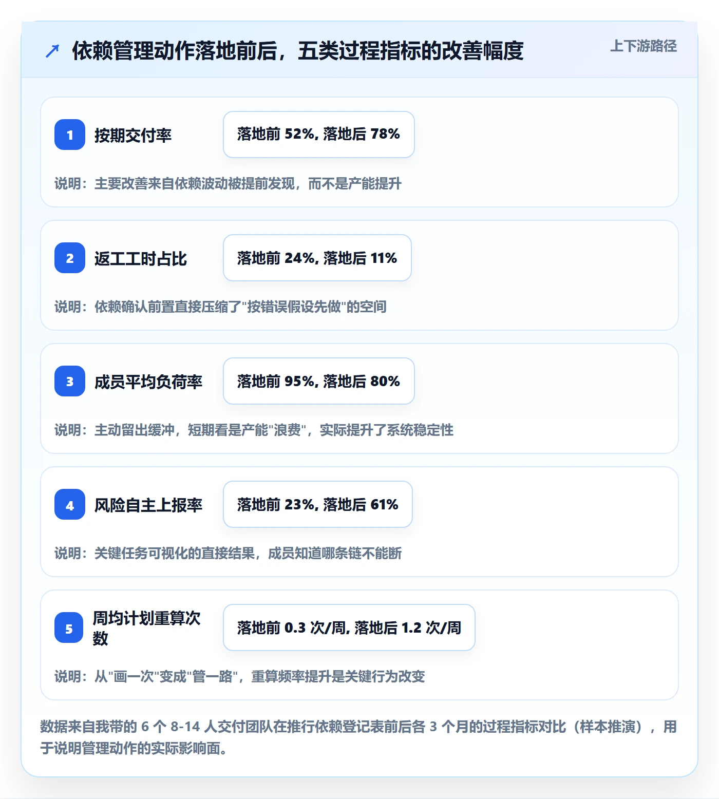 关键路径管理指南:项目成员如何做好任务依赖,落地方案全流程