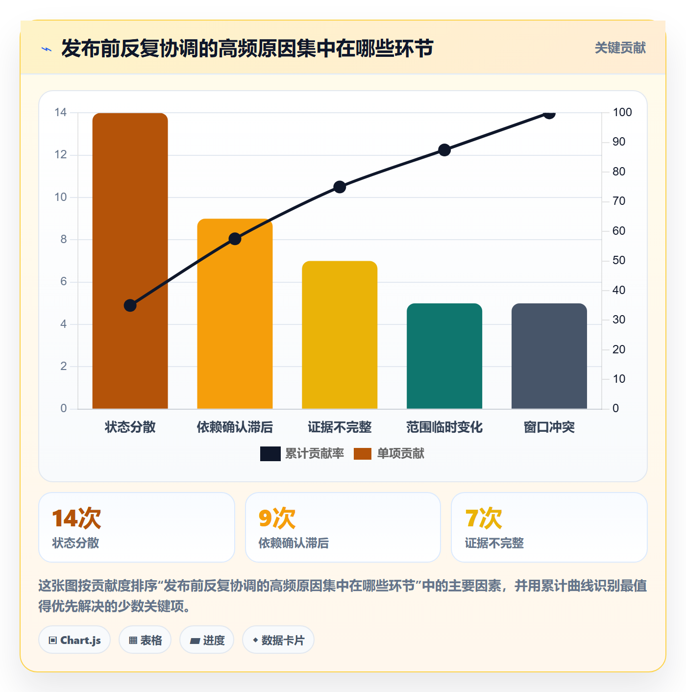 发布检查实操方法:PMO提升发布管理效率的制度设计方法与模板