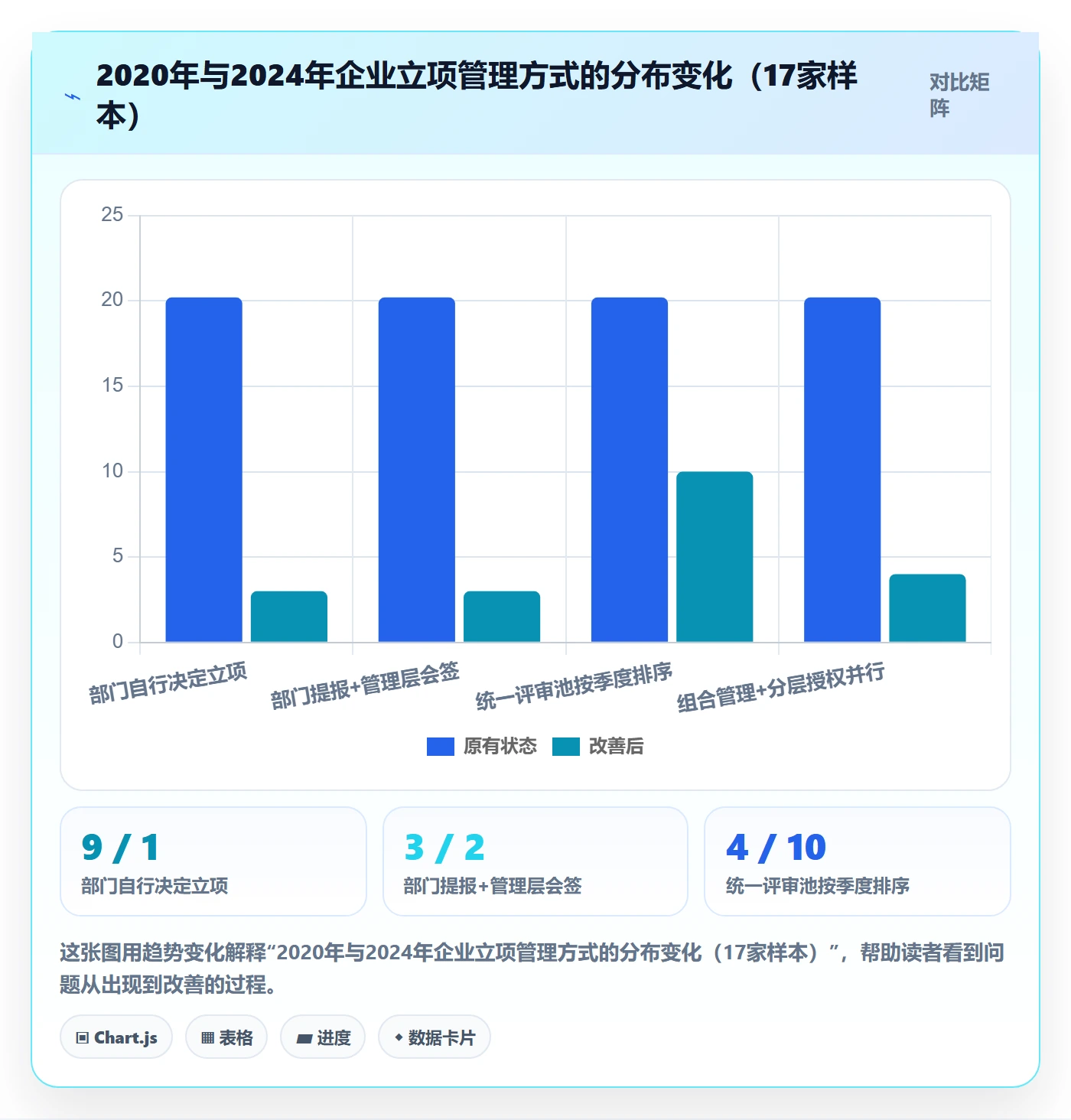 项目申请怎么做?PMO落地方案:项目立项从0到1
