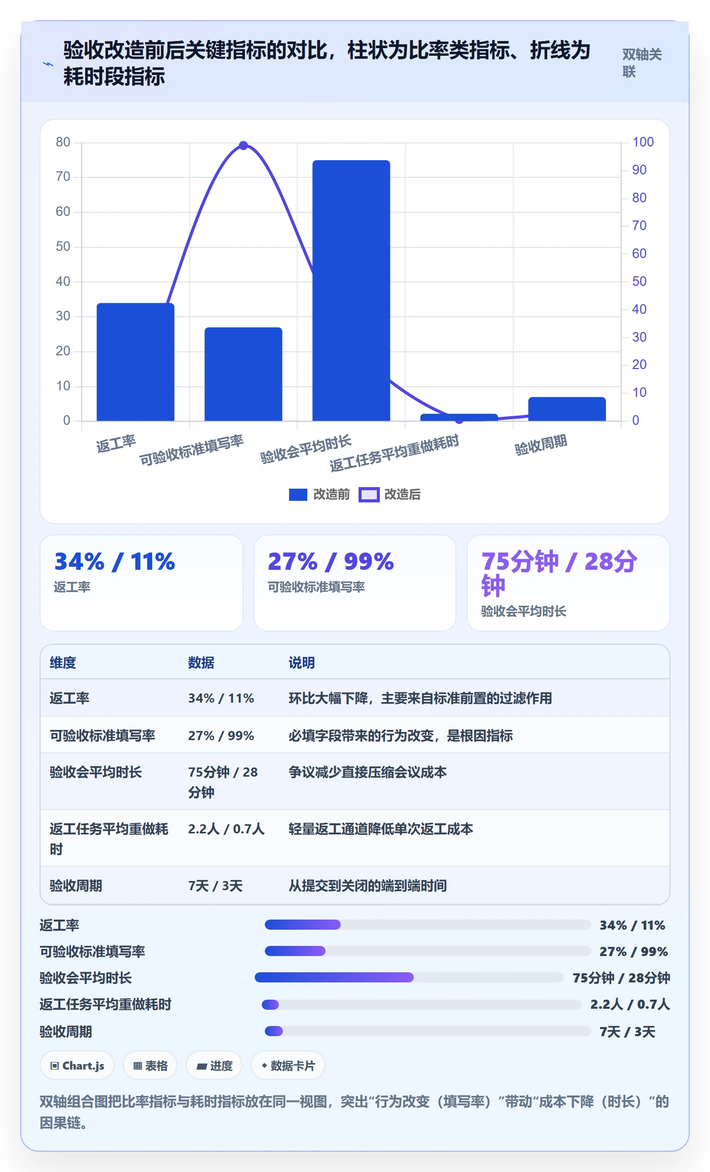 返工最佳实践:项目负责人任务验收流程优化,常见问题