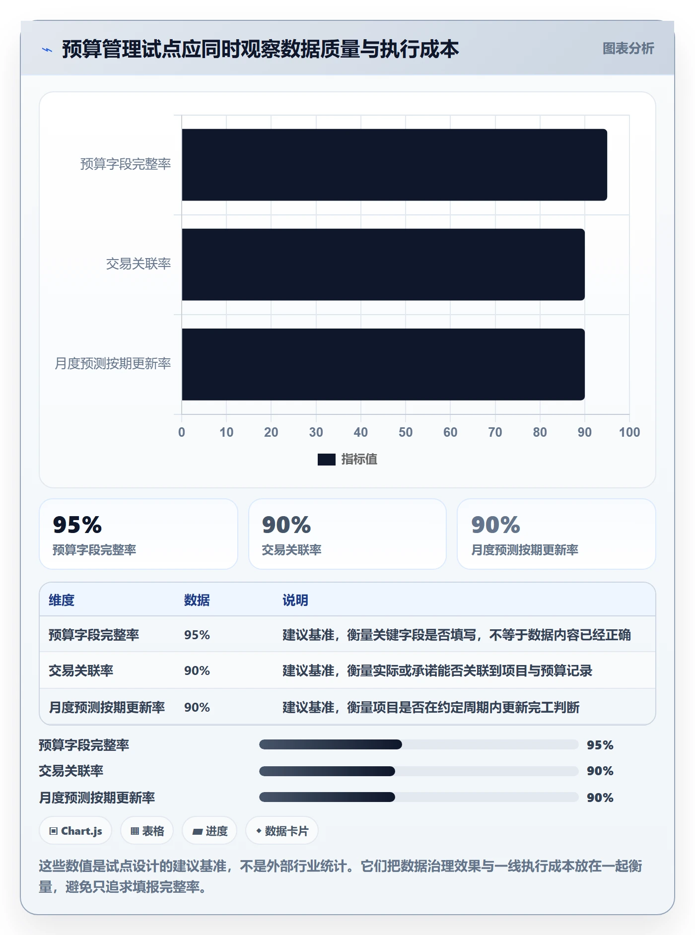 预算科目最佳实践：PMO预算管理落地方案，常见问题