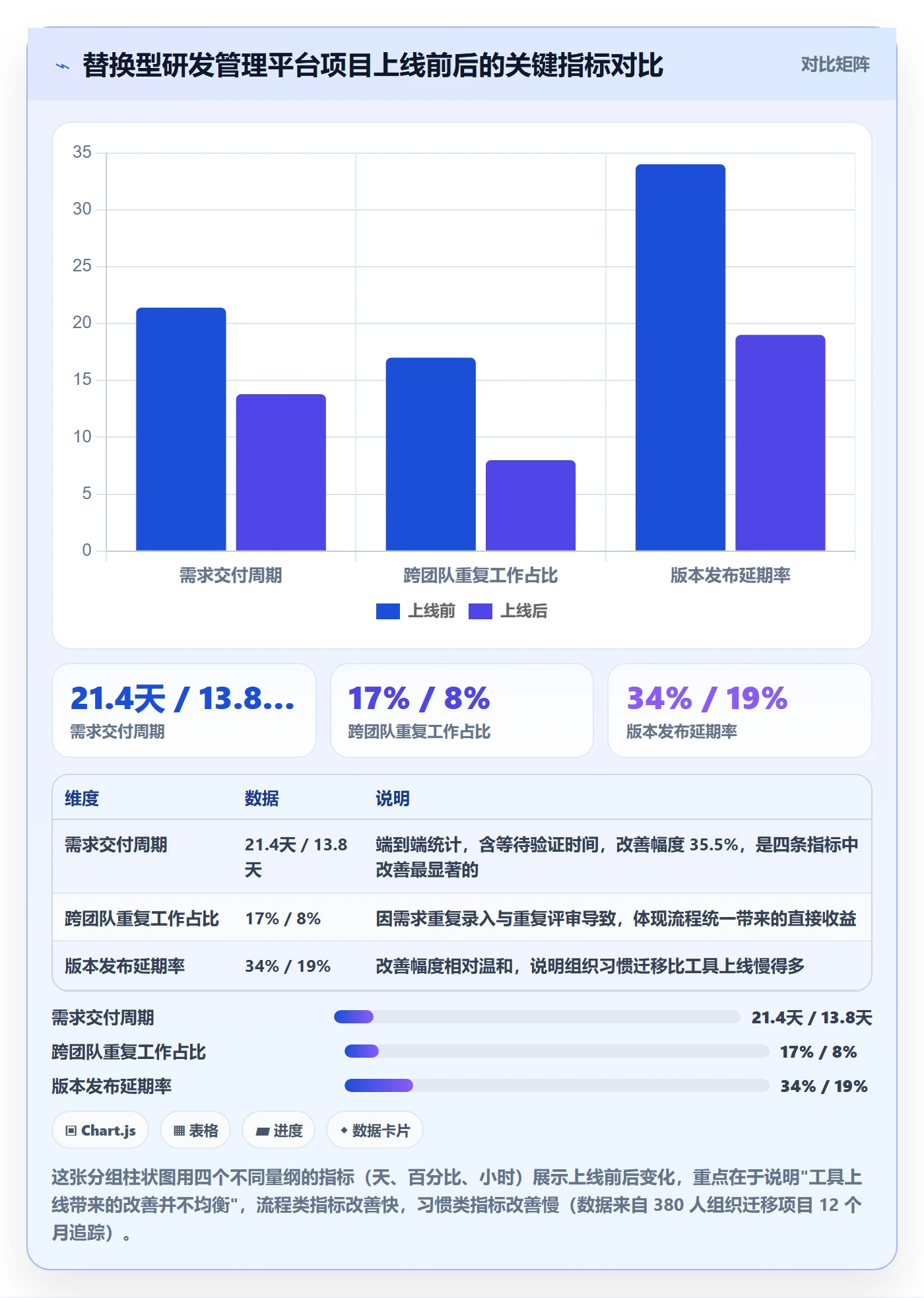 项目立项项目价值全流程:跨部门团队最佳实践与一文讲清