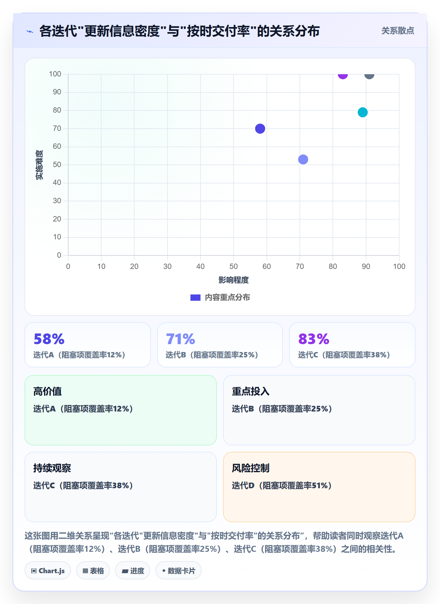 进度更新怎么做?项目成员风险控制:进度管理从0到1