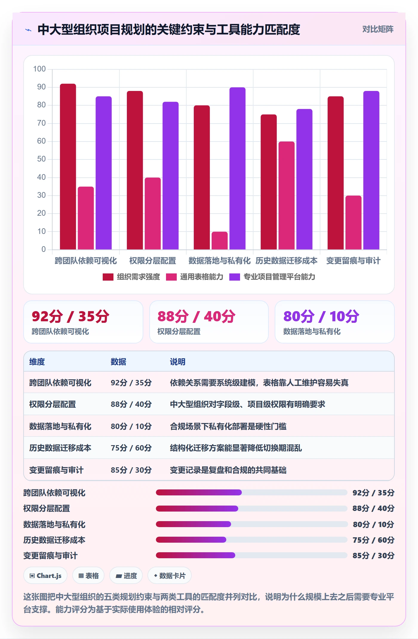 工作计划最佳实践:项目成员项目规划入门指南,常见问题