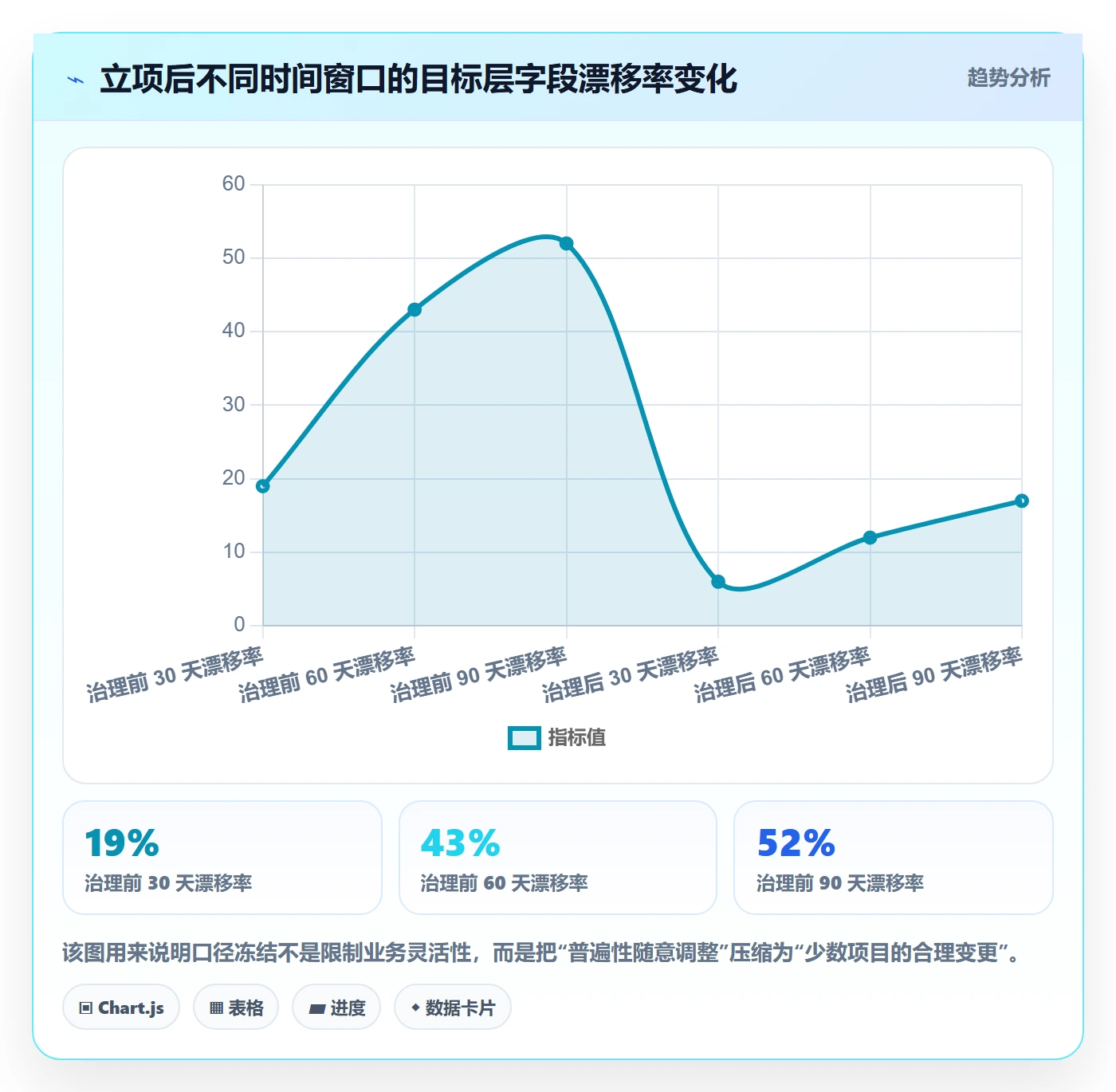 项目负责人管理方法大全:研发团队项目立项数据分析落地清单