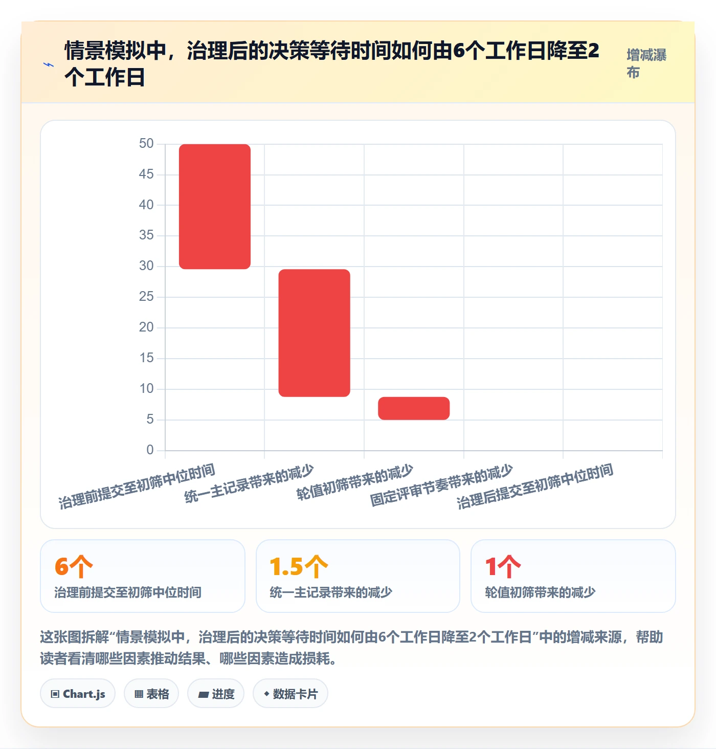 需求管理如何做好需求池?项目成员入门指南与操作步骤