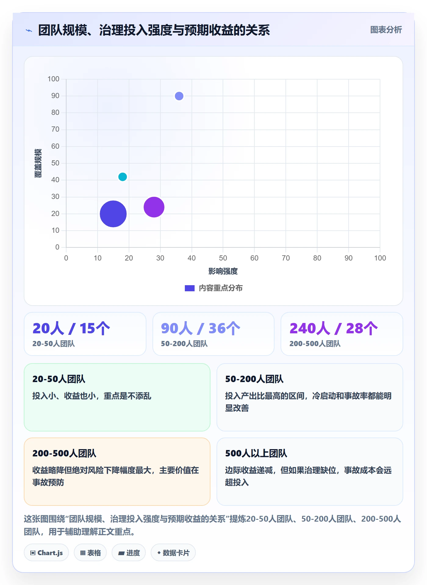 模板权限流程与规范:研发团队项目模板流程优化关键指标