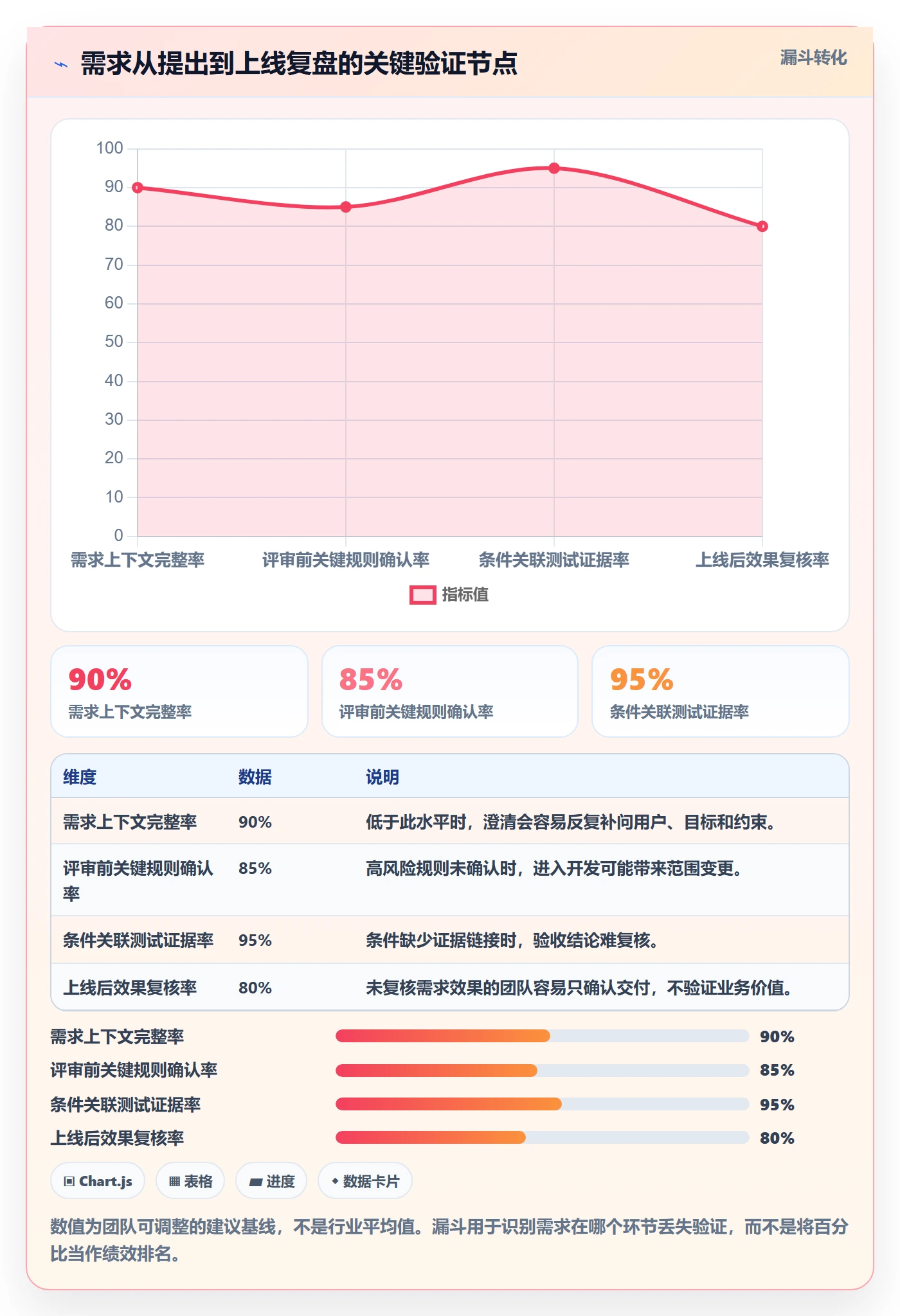 产品需求验收条件全流程：研发团队效率提升与一文讲清
