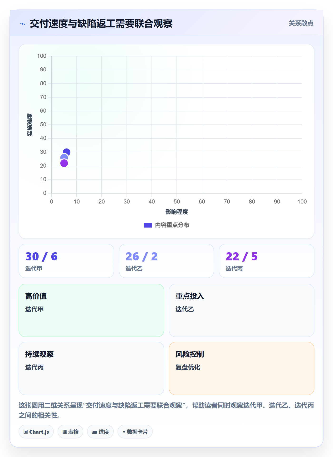 迭代管理迭代教程:项目负责人数据分析,避坑指南