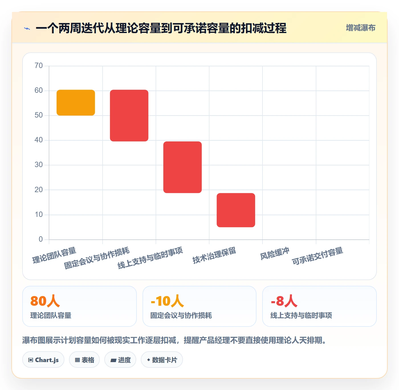 迭代管理迭代计划全流程：产品经理落地方案与一文讲清