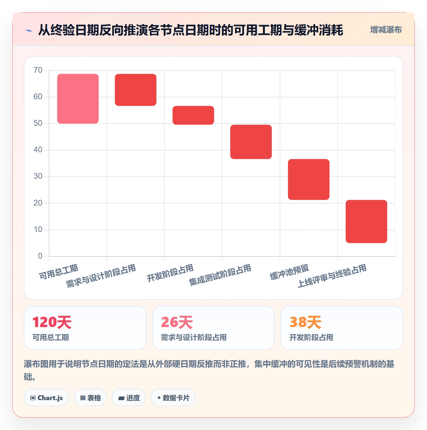 节点日期落地方案：项目成员开展里程碑的制度设计案例解析